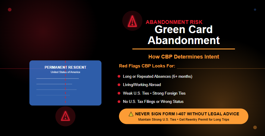 Abandoned Your Green Card Why a CBP Officer May Decide You Abandoned Your Green Card: Protecting Your LPR Status Why a CBP Officer May Decide You Abandoned Your Green Card: Protecting Your LPR Status