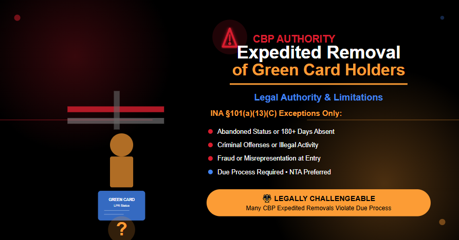 Expedite removal of green Card Can CBP Expedited-Remove a Green Card Holder at the Border? Legal Authority Explained Expedite removal of green Card