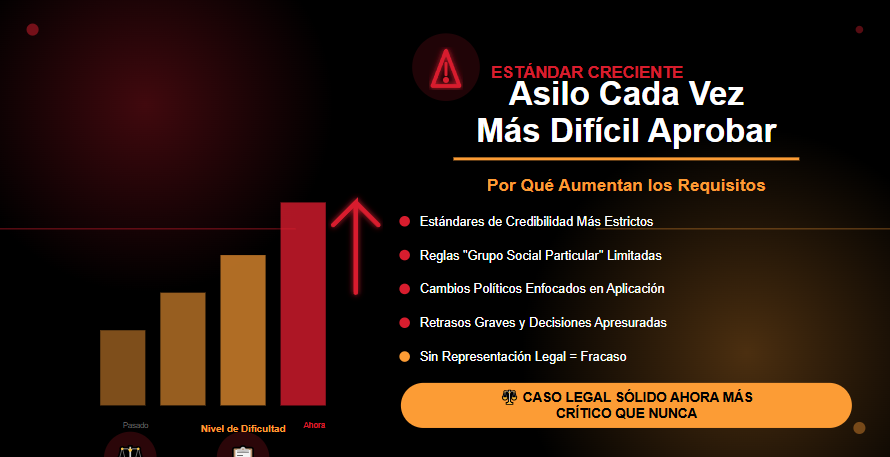 Por Que Solicitudes de Asilo Son Mas Dificiles de Aprobar 1 ¿Por Qué Cada Vez Es Más Difícil Que Se Aprueben las Solicitudes de Asilo? Comprendiendo el Aumento de Requisitos Por Qué Solicitudes de Asilo Son Más Difíciles de Aprobar