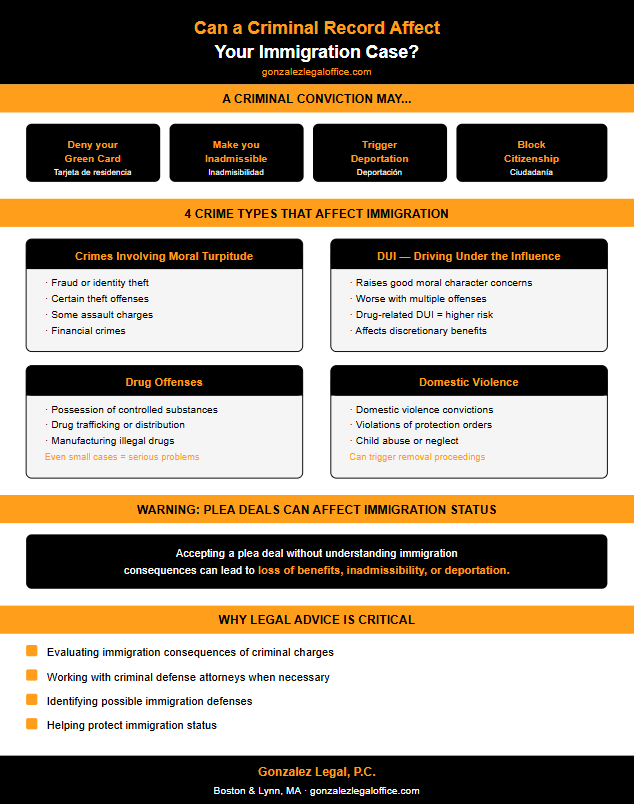 can a criminal record affect immigration case Can a Criminal Record Affect Your Immigration Case? | Gonzalez Legal can a criminal record affect immigration case