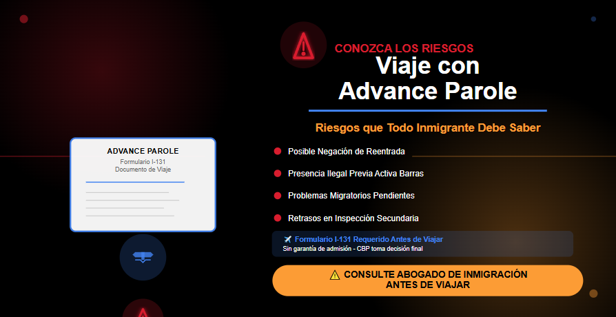 viaje con advance parole ¿Se Puede Viajar con Advance Parole? Riesgos que Todo Inmigrante Debería Conocer viaje con advance parole